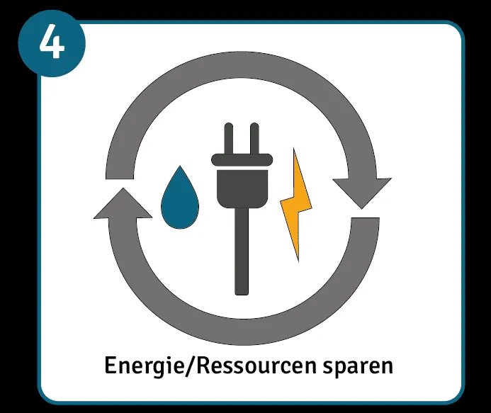 Energie und Ressourcen sparen