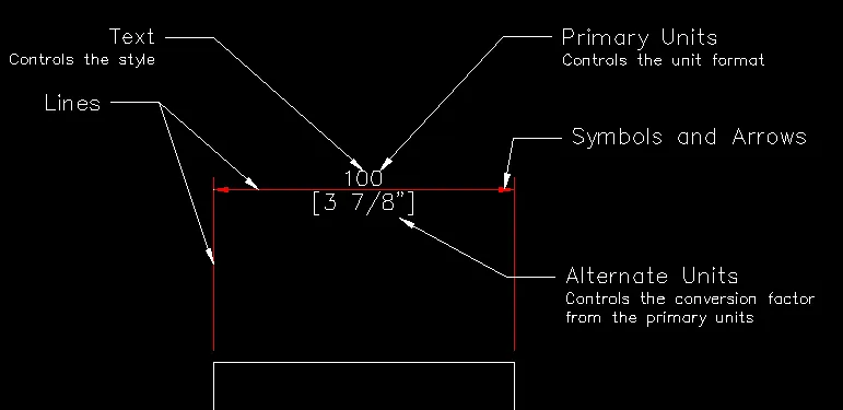 Teile einer Bemaßung