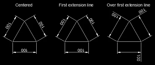 Textplatzierung Horizontal