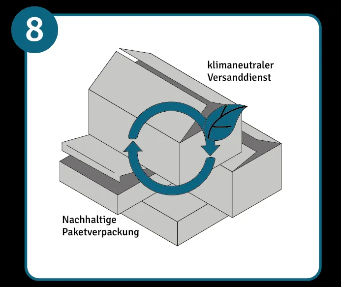 Versand klimaneutral gestalten