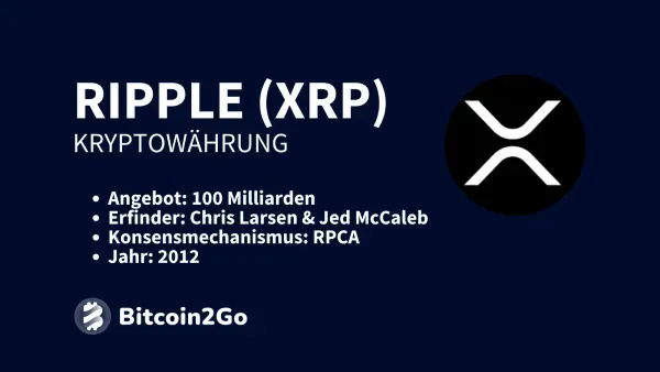 100 Milliarden XRP können maximal ausgegeben werden. Davon sind aktuell 58 Milliarden im Umlauf.