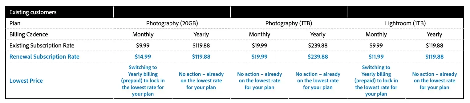 Adobe Creative Cloud Fenster