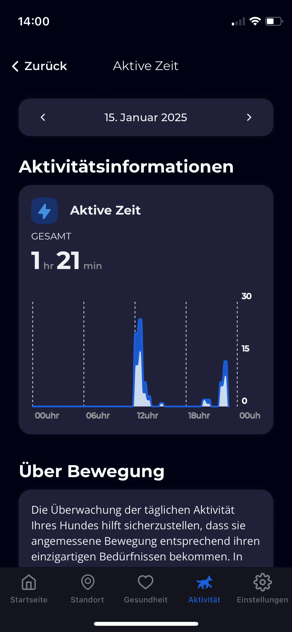 Aktivitätsübersicht des Invoxia Minitailz in der App