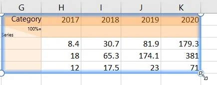 Aktualisierte und neu ausgewählte Daten in der think-cell Excel-Datenquelle