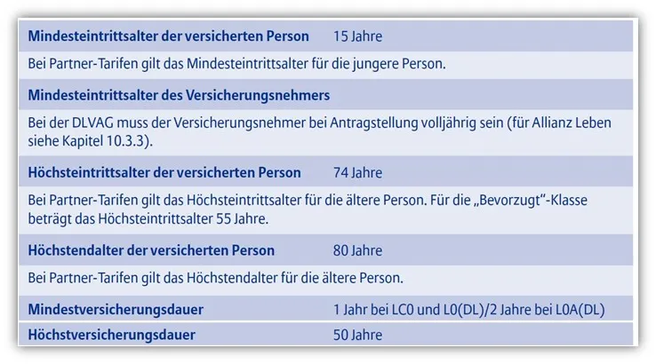Alters- und Laufzeitvoraussetzungen der Allianz Risikolebensversicherung