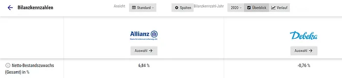 Analyse der potenziellen Probleme bei der Debeka Lebensversicherung