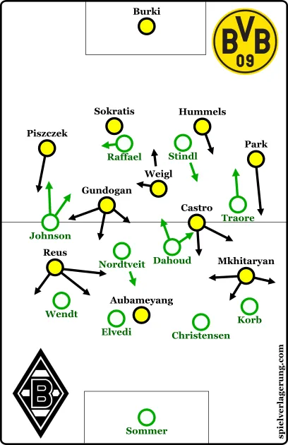 Aufstellung von Borussia Dortmund und Borussia Mönchengladbach im Rückrunden-Auftaktspiel