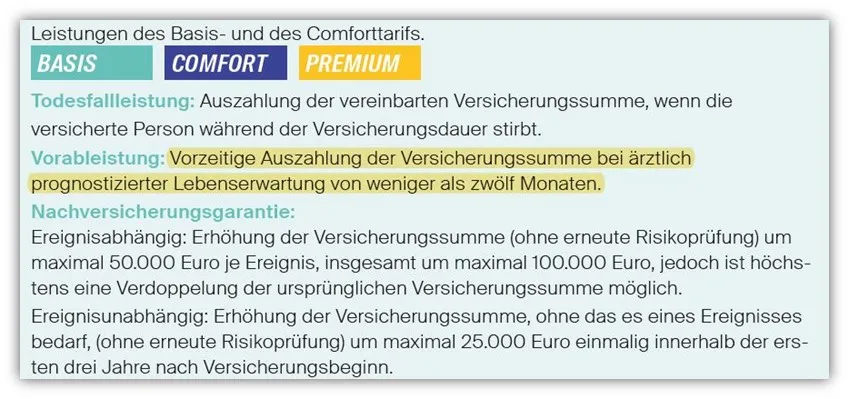 Ausschnitt aus den Vertragsbedingungen der LV1871 zur vorgezogenen Todesfallleistung.