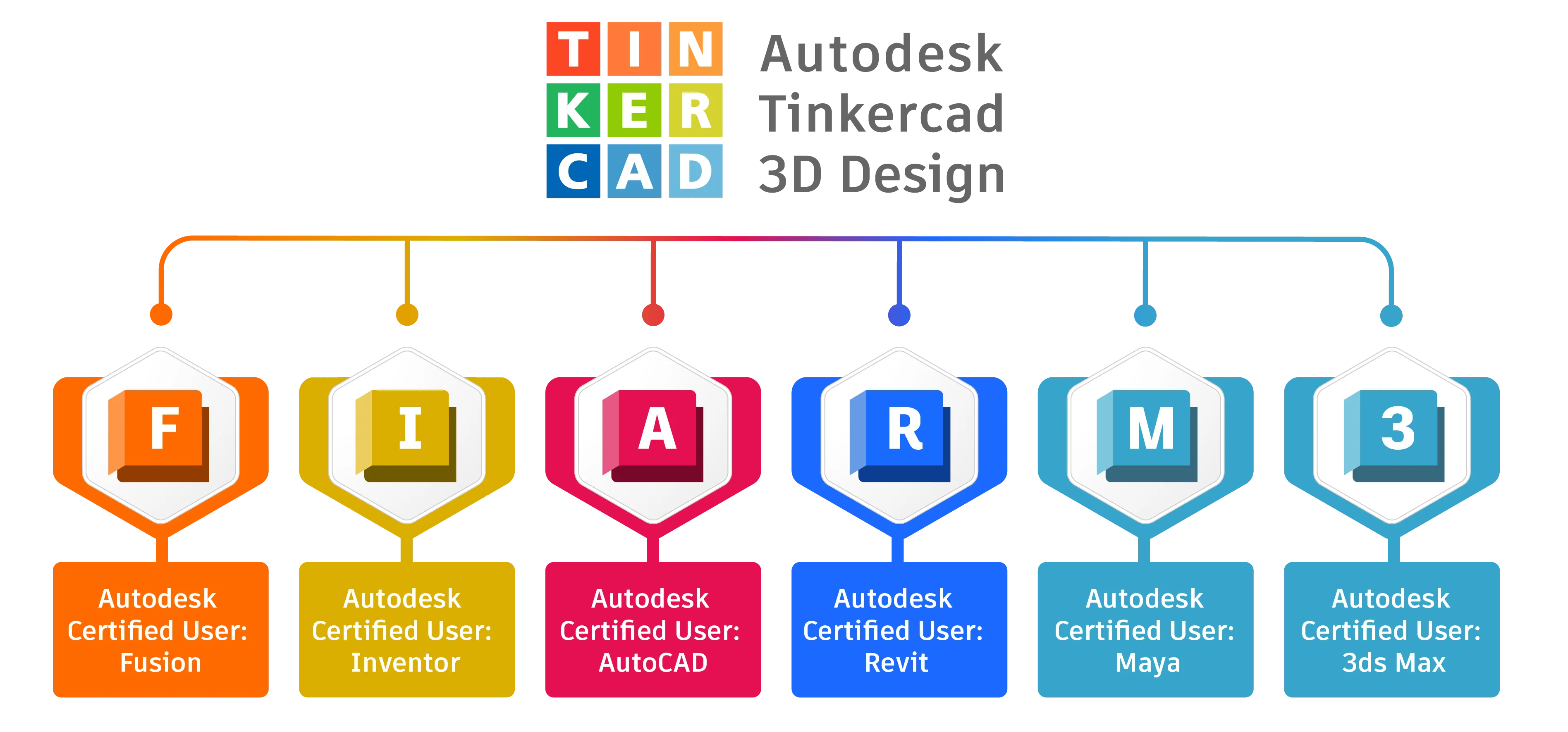 Autodesk Tinkercad 3D Design ist Vorstufe zu Autodesk Certified User Prüfungen