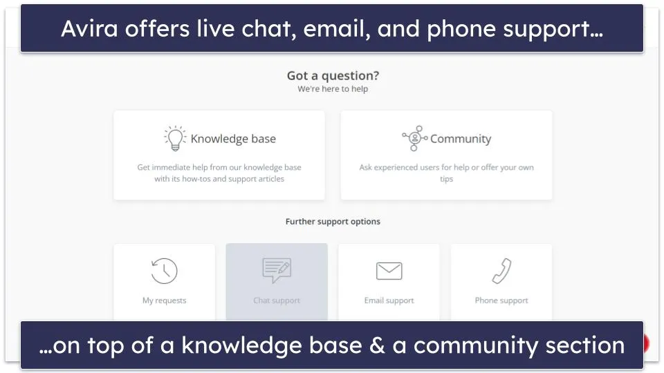 Avira Kundensupport-Optionen und Kontaktmöglichkeiten