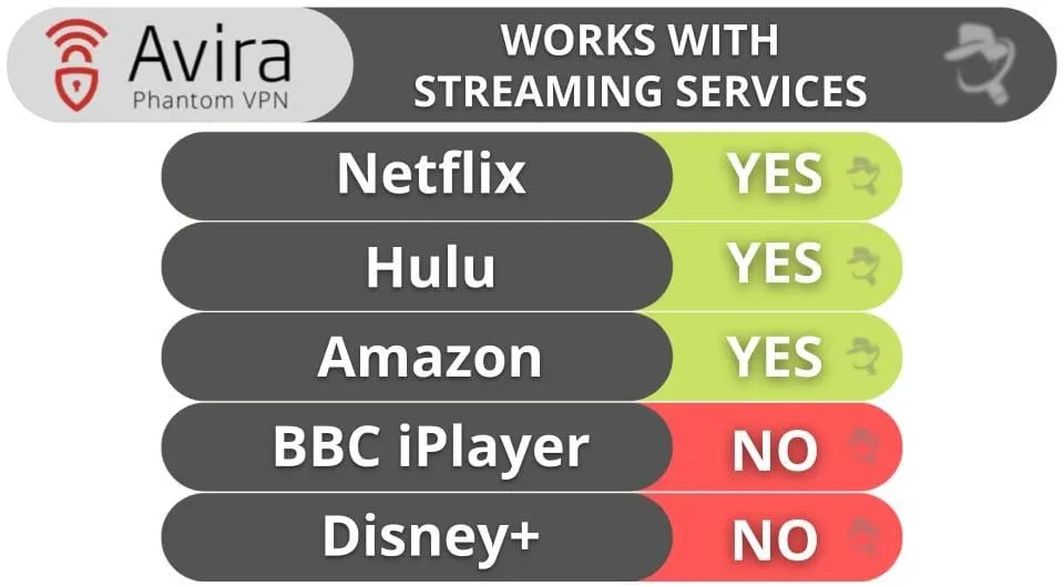 Avira Phantom VPN: Streaming- und Torrenting-Fähigkeiten mit uTorrent