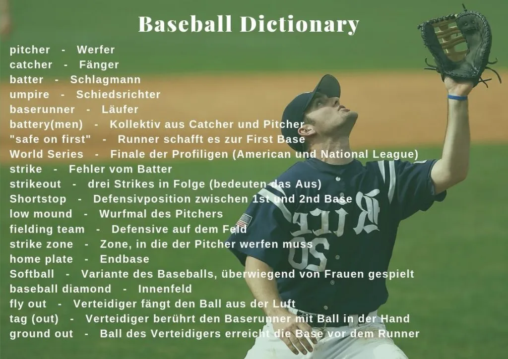 Baseballbegriffe und Positionen auf dem Feld