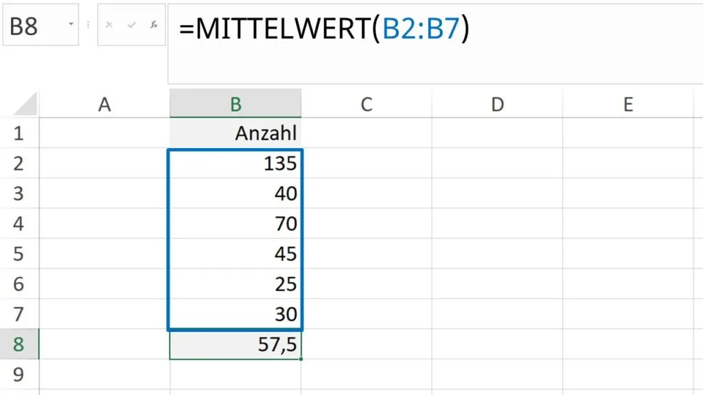 Beispiel der MITTELWERT-Funktion in Excel zur Berechnung des Durchschnitts, relevant für grundlegende Excel-Funktionen.