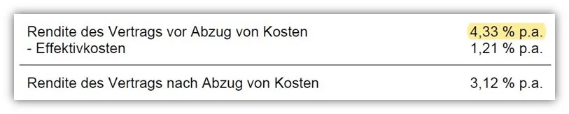 Beispiel für die Ausweisung der Effektivkosten in den Versicherungsbedingungen einer fondsgebundenen Rentenversicherung unter Berücksichtigung einer angenommenen Wertentwicklung.