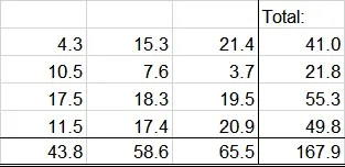 Beispiel für exakte Werte in Excel