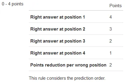 Beispiel für Punktberechnung bei Bonusfragen in der Gruppenphase des Kicktipp WM 2022