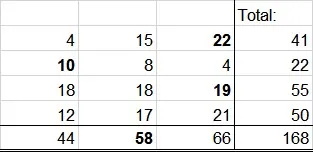 Beispiel für think-cell Rundung