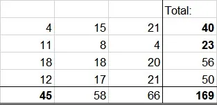 Beispielhafte Anwendung der Excel-Funktion RUNDEN