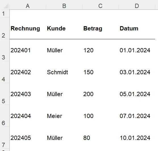 Beispieltabelle mit Rechnungsdaten