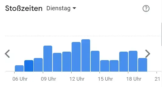 Beliebte Zeiten und Kundenfrequenz bei Backwerk Deutschland am Dienstag