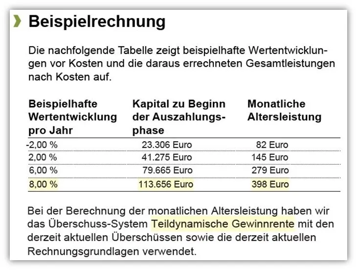 Berechnungsbeispiel der monatlichen Rente aus dem Produktinformationsblatt der Continentale BasisRente Invest
