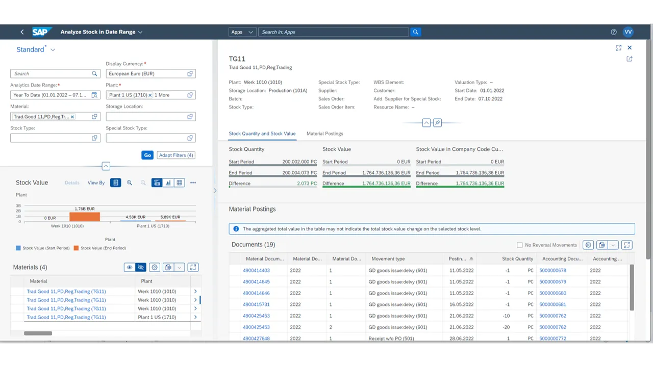Bestandsanalyse nach Datum in SAP S/4HANA 2022