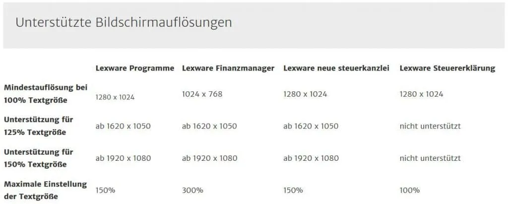 Bildschirmauflösungen Lexware