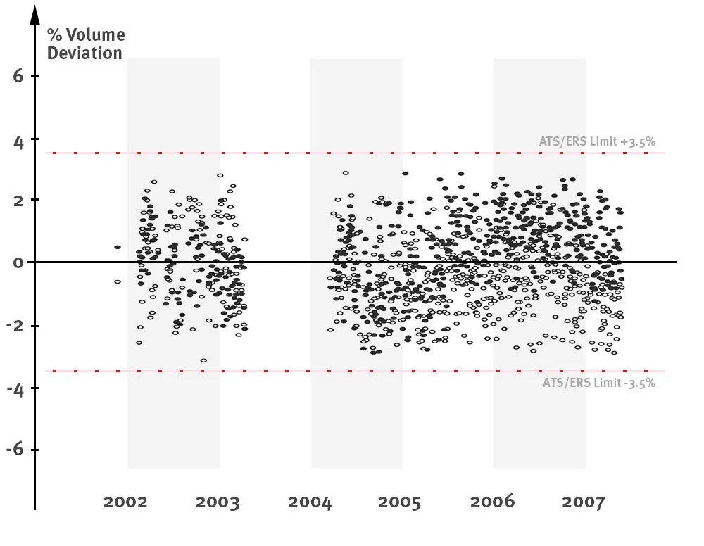 calibration stability - EasyOne - NDD - Respire Care - spirometry - spirometer - calibration free