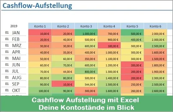 Cashflow Aufstellung Excel Vorlage