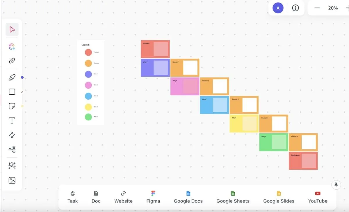 ClickUp 5 Whys Whiteboard Vorlage zur Ursachenanalyse von Problemen