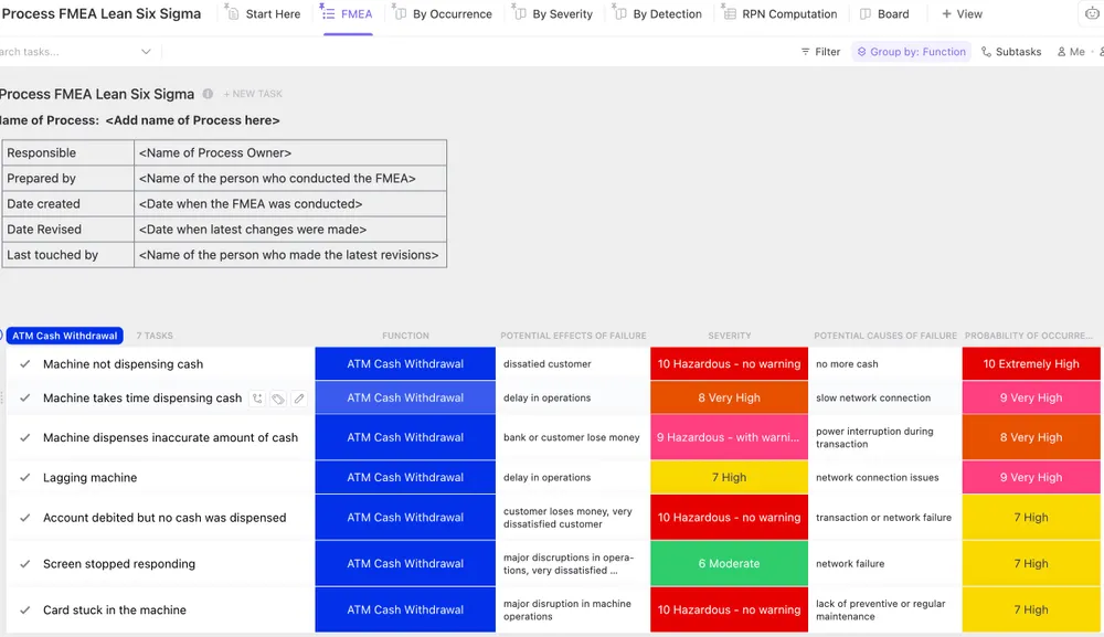 ClickUp Prozess-FMEA Lean Six Sigma Vorlage zur schnellen Risikoerkennung und Aktionsplanerstellung