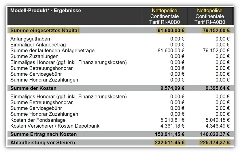 Continentale ETF Rentenversicherung Nettopolice vs. Bruttopolice Vergleich 