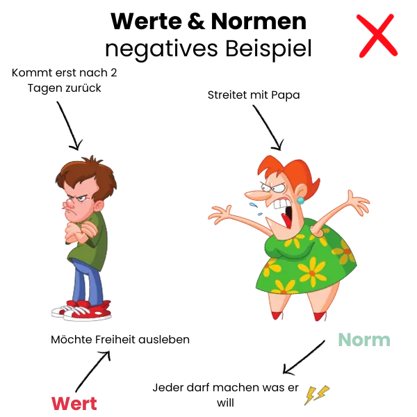 Darstellung von Kindern, die negative Normen und Verhaltensmuster beobachten
