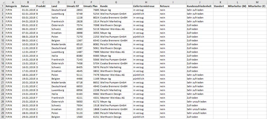 Datenstruktur für Pivot-Tabellen in Excel