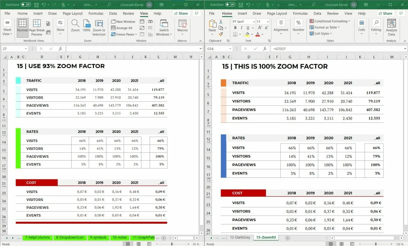 Der 93% Zoom-Faktor in Excel für die optimale Ansicht und Präsentation