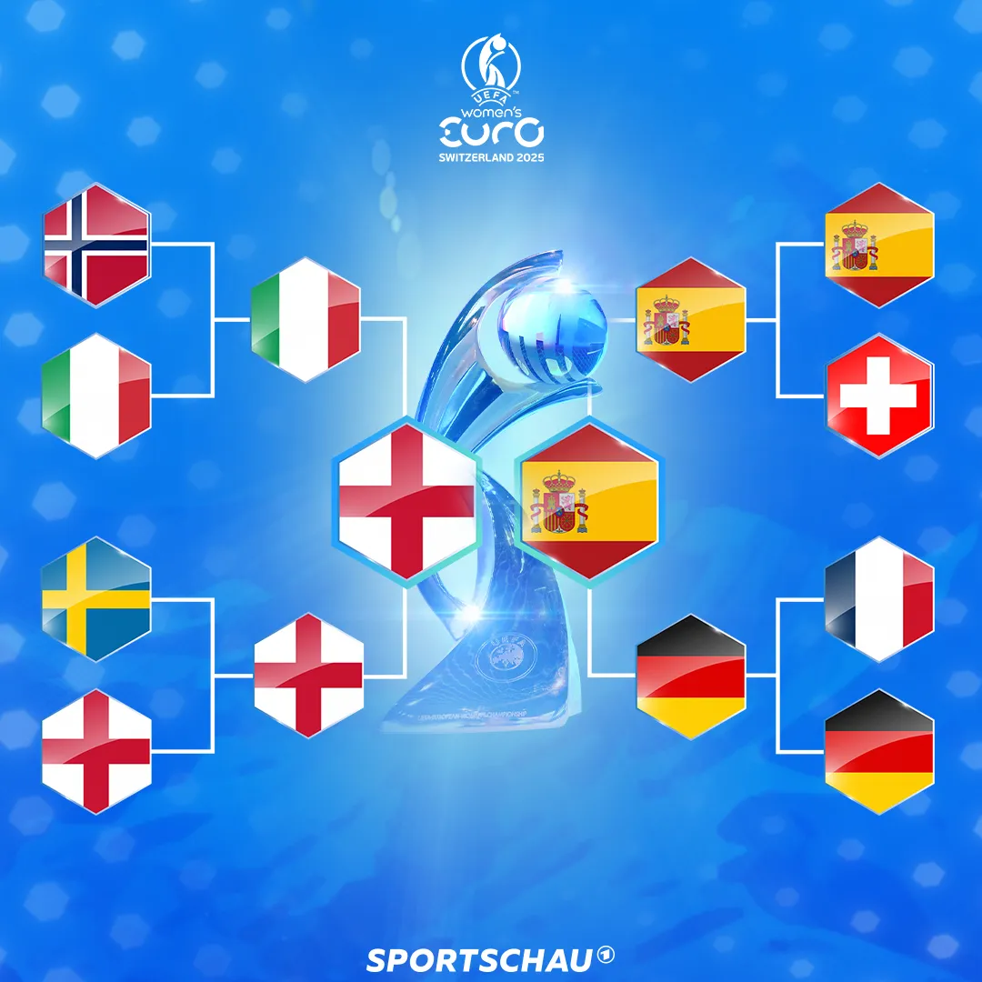 Der Turnierbaum der Frauen-EM 2025, der den Weg ins Finale zwischen Spanien und England grafisch darstellt.