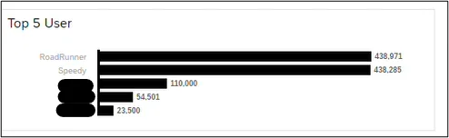 Details der Spitzenposition und des Vorsprungs