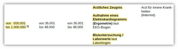 Details zu den ärztlichen Untersuchungen bei der Hannoverschen RLV für 650.001 bis 1.000.000 Euro