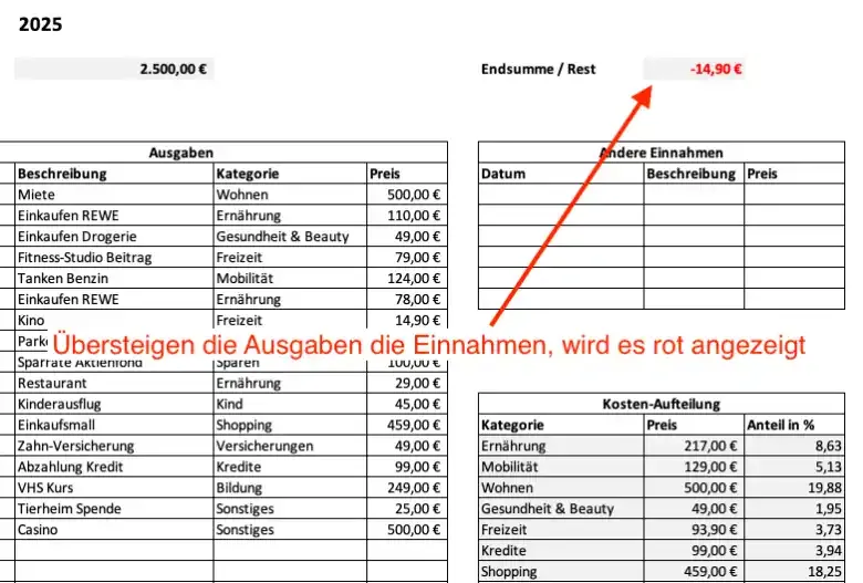 Differenz-Berechnung zwischen Einnahmen und Ausgaben (Screenshot vom Haushaltsbuch)