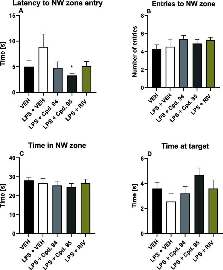 Effekt auf die Gedächtniskonsolidierung im Morris-Wasser-Labyrinth