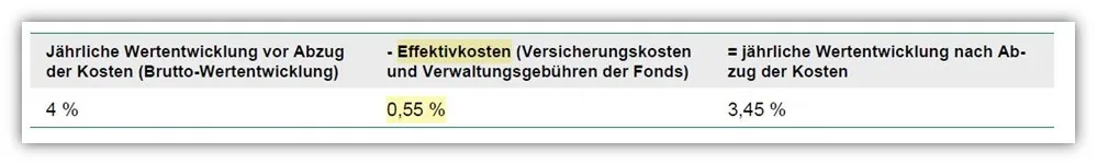 Effektivkosten LV 1871