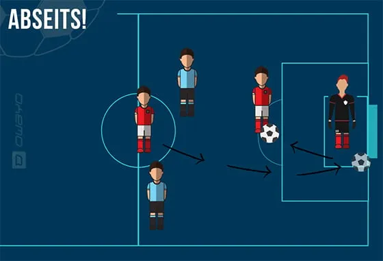 Ein Fußballspieler im Abseits nimmt den vom Pfosten zurückprallenden Ball an, was zu einer aktiven Abseitsstellung führt.