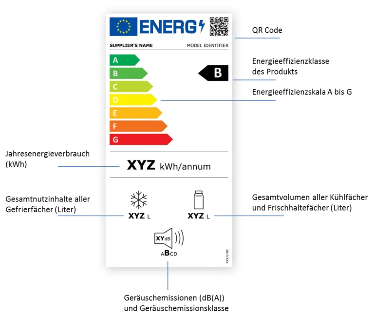 Ein Muster des neuen Energieeffizienzlabels speziell für Kühl- und Gefriergeräte, das Informationen wie Energieverbrauch und Volumen anzeigt.