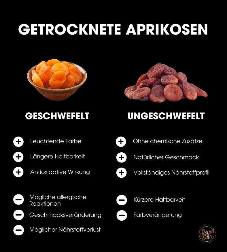 Eine Infografik, die geschwefelte und ungeschwefelte Aprikosen vergleicht