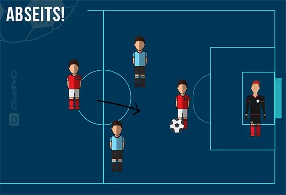Eine schematische Darstellung der Abseitsstellung im Fußball: Ein Angreifer befindet sich vor dem vorletzten Verteidiger und dem Ball.
