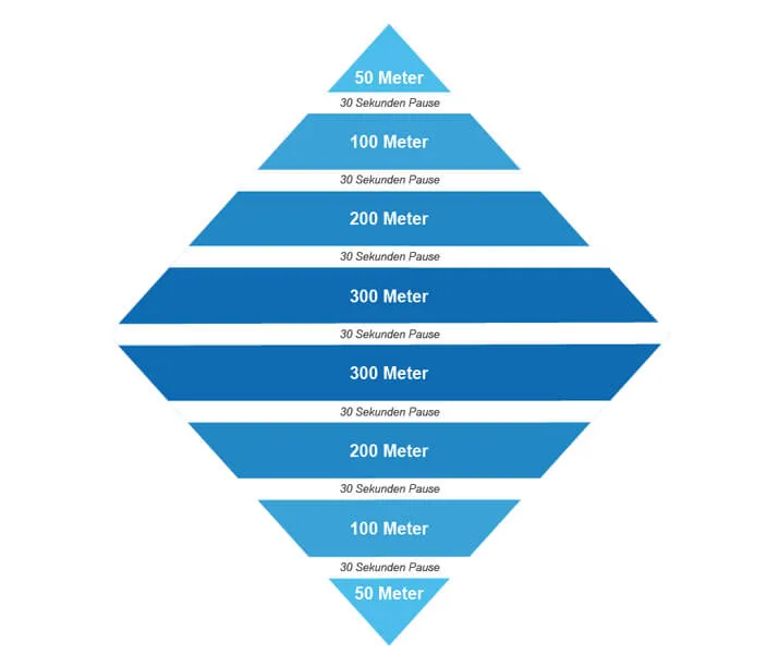 Eine stilisierte Pyramide mit vier Stufen