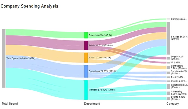 Endgültiges Power BI für Mac