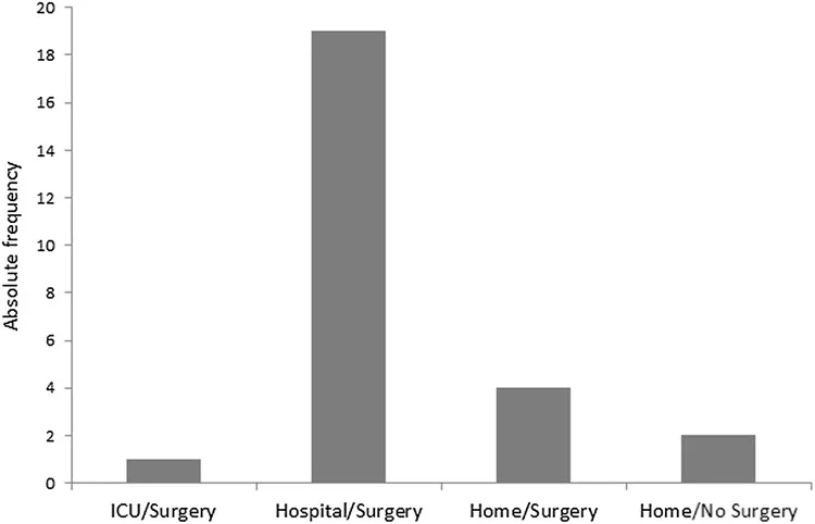Ergebnis der Patientenbehandlung