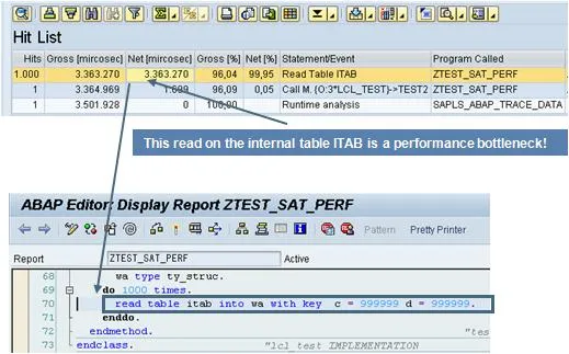 Ergebnisse der eingeschränkten Performance-Messung in SAP SAT's Hit-List-Tool