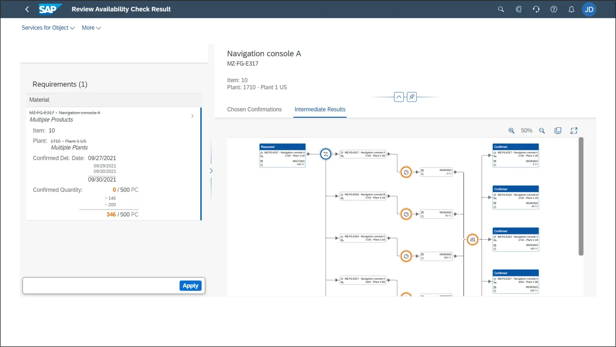 Ergebnisse der Verfügbarkeitsprüfung